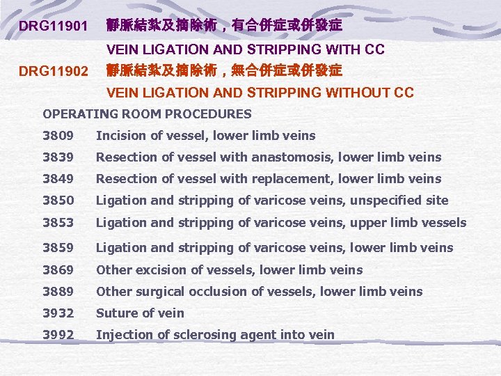 DRG 11901 靜脈結紮及摘除術，有合併症或併發症 VEIN LIGATION AND STRIPPING WITH CC DRG 11902 靜脈結紮及摘除術，無合併症或併發症 VEIN LIGATION