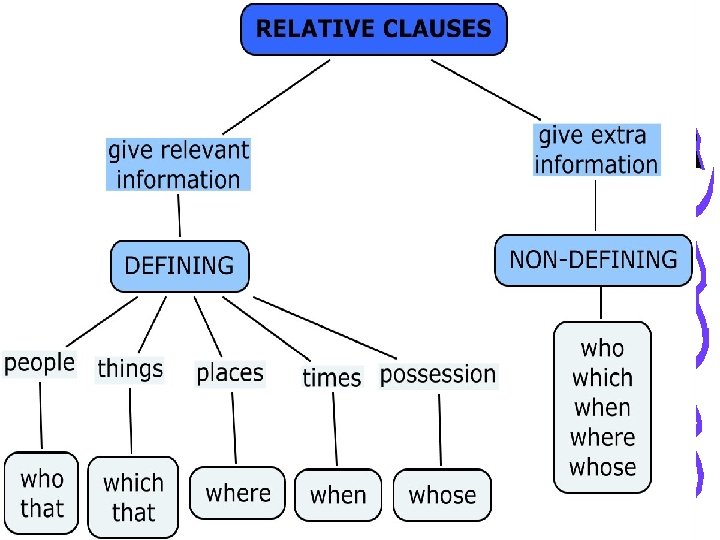 © Capital Community College 