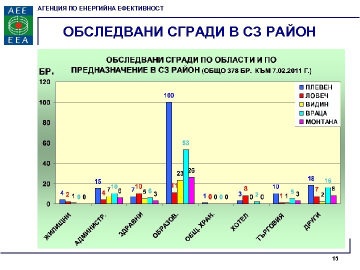 АГЕНЦИЯ ПО ЕНЕРГИЙНА ЕФЕКТИВНОСТ ОБСЛЕДВАНИ СГРАДИ В CЗ РАЙОН 15 