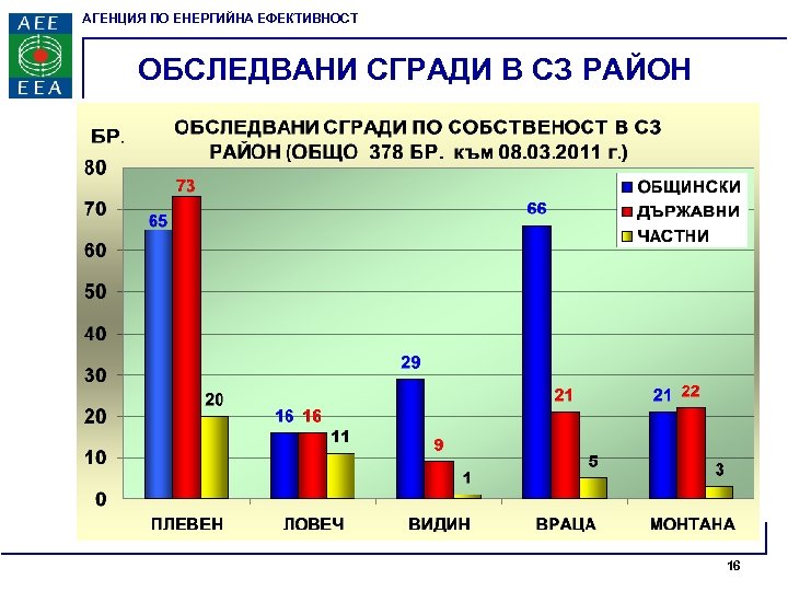 АГЕНЦИЯ ПО ЕНЕРГИЙНА ЕФЕКТИВНОСТ ОБСЛЕДВАНИ СГРАДИ В CЗ РАЙОН 16 
