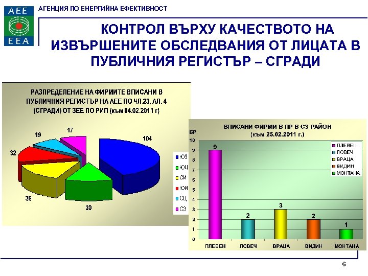 АГЕНЦИЯ ПО ЕНЕРГИЙНА ЕФЕКТИВНОСТ КОНТРОЛ ВЪРХУ КАЧЕСТВОТО НА ИЗВЪРШЕНИТЕ ОБСЛЕДВАНИЯ ОТ ЛИЦАТА В ПУБЛИЧНИЯ