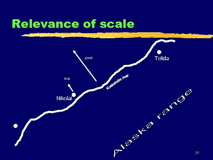 Relevance of scale grand Telida local Nikolai 14 