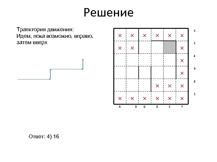 Решение Траектория движения: Идем, пока возможно, вправо, затем вверх × × × × A