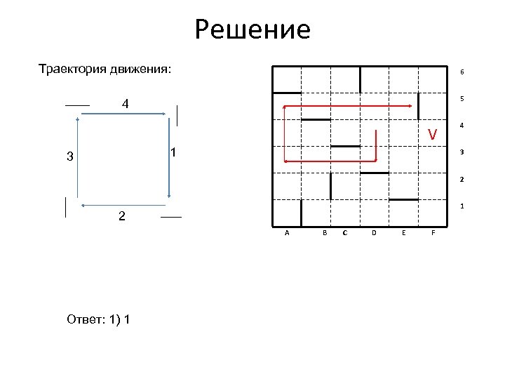 Решение Траектория движения: 6 5 4 V 1 3 4 3 2 1 2