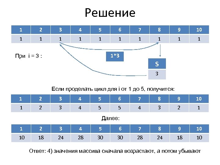 Решение 1 2 3 4 5 6 7 8 9 10 1 1 1*3