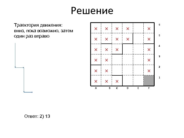 Решение Траектория движения: вниз, пока возможно, затем один раз вправо × × × A