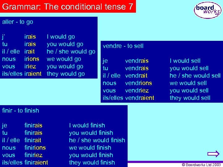 Grammar: The conditional tense 7 aller - to go j’ tu il / elle