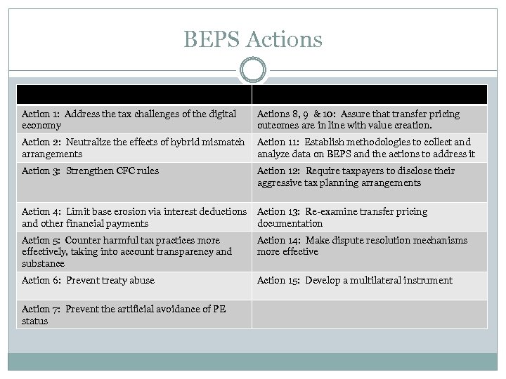 BEPS Actions Action 1: Address the tax challenges of the digital economy Actions 8,