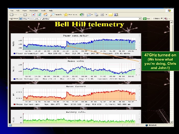 47 GHz turned on (We know what you’re doing, Chris and John !) 