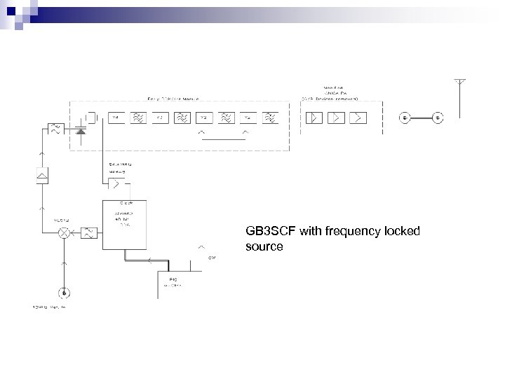 GB 3 SCF with frequency locked source 