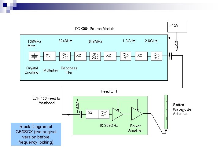 +12 V DDK 004 Source Module 324 MHz 108 MHz X 3 1. 3