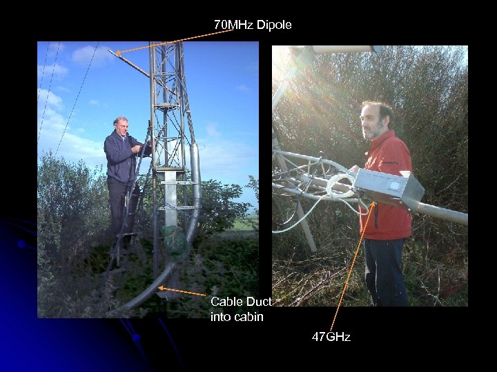 70 MHz Dipole Cable Duct into cabin 47 GHz 