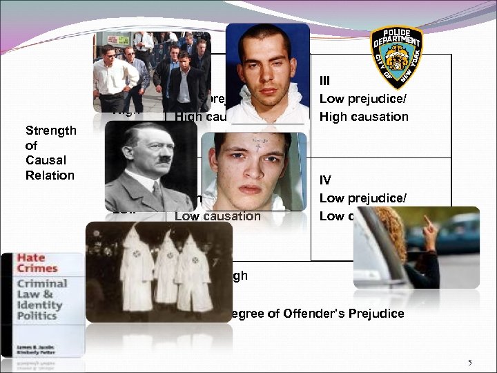 High Strength of Causal Relation Low I High prejudice/ High causation III Low prejudice/