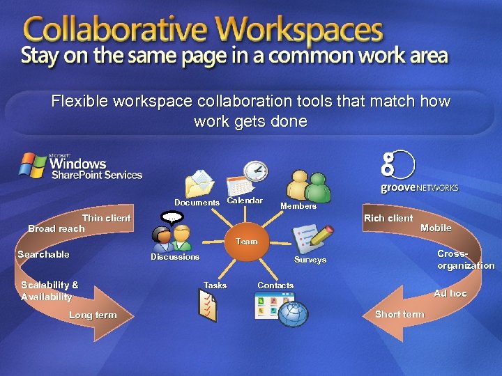 Flexible workspace collaboration tools that match how work gets done Documents Calendar Thin client