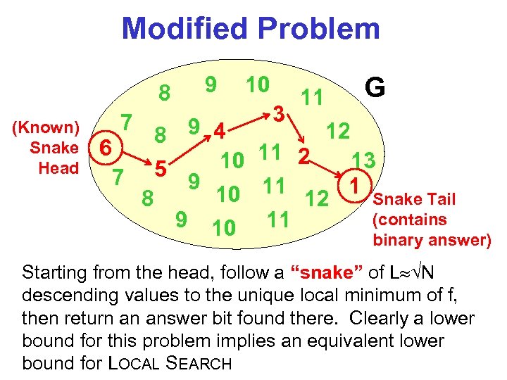 Modified Problem 8 (Known) Snake Head 7 9 10 3 11 G 12 8