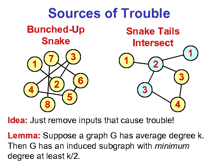 Sources of Trouble Bunched-Up Snake 1 3 7 4 8 1 6 2 5