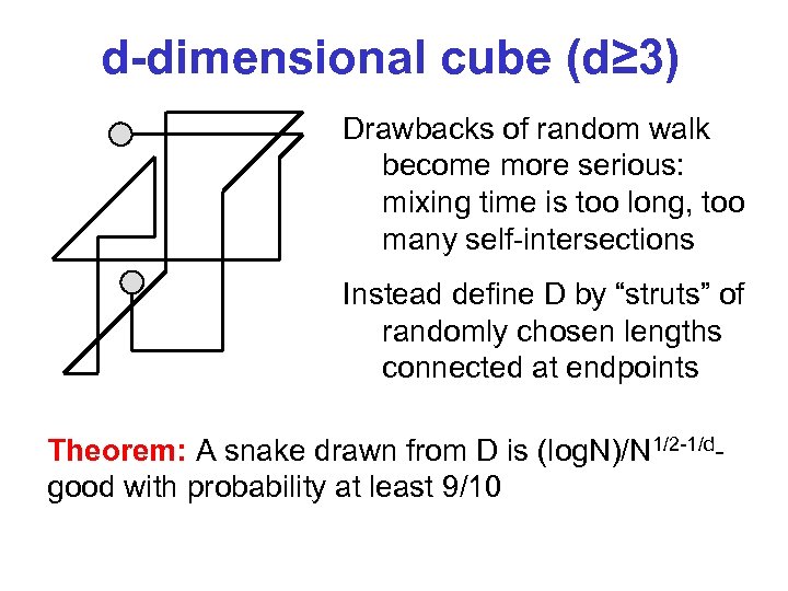 d-dimensional cube (d≥ 3) Drawbacks of random walk become more serious: mixing time is