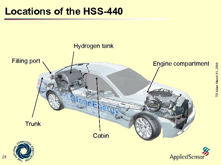 Locations of the HSS-440 Filling port Engine compartment Trunk Cabin 28 TD Aiken March