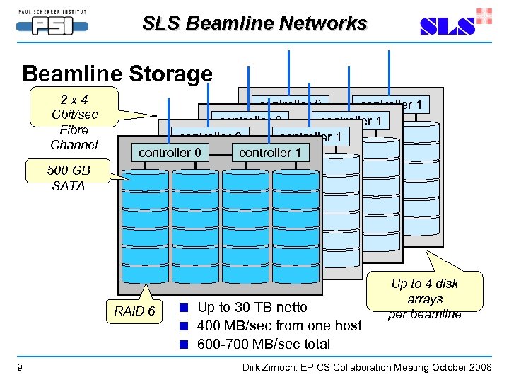 SLS Beamline Networks Beamline Storage 2 x 4 Gbit/sec Fibre Channel controller 0 controller