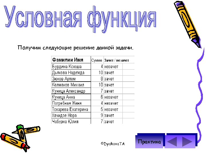 Получим следующие решение данной задачи. ©Dyakova. TA Практика 