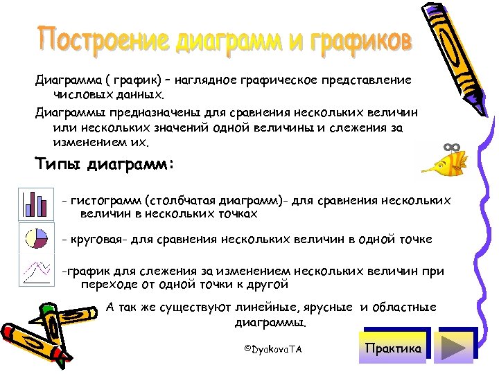 Диаграмма ( график) – наглядное графическое представление числовых данных. Диаграммы предназначены для сравнения нескольких