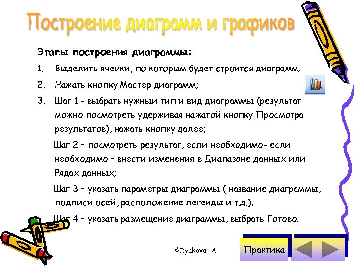 Этапы построения диаграммы: 1. Выделить ячейки, по которым будет строится диаграмм; 2. Нажать кнопку