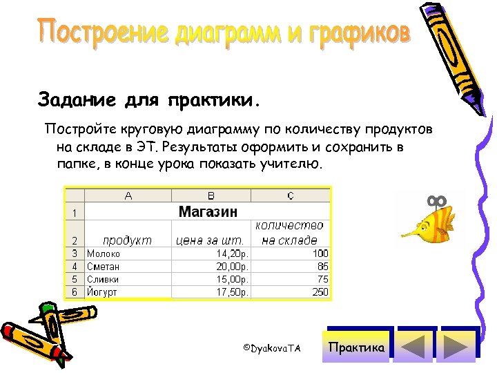 Задание для практики. Постройте круговую диаграмму по количеству продуктов на складе в ЭТ. Результаты