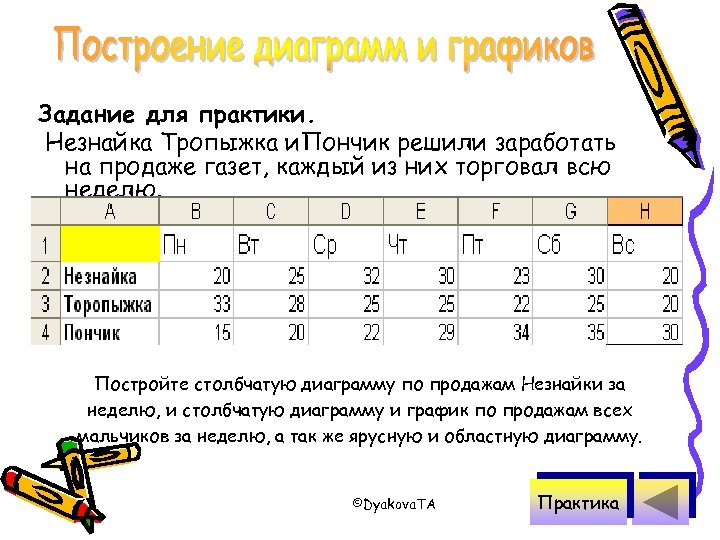 Задание для практики. Незнайка Тропыжка и. Пончик решили заработать на продаже газет, каждый из