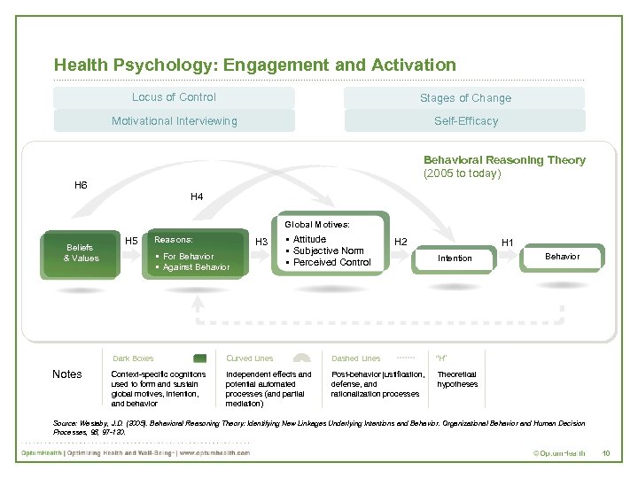 Health Psychology: Engagement and Activation Locus of Control Stages of Change Motivational Interviewing Self-Efficacy