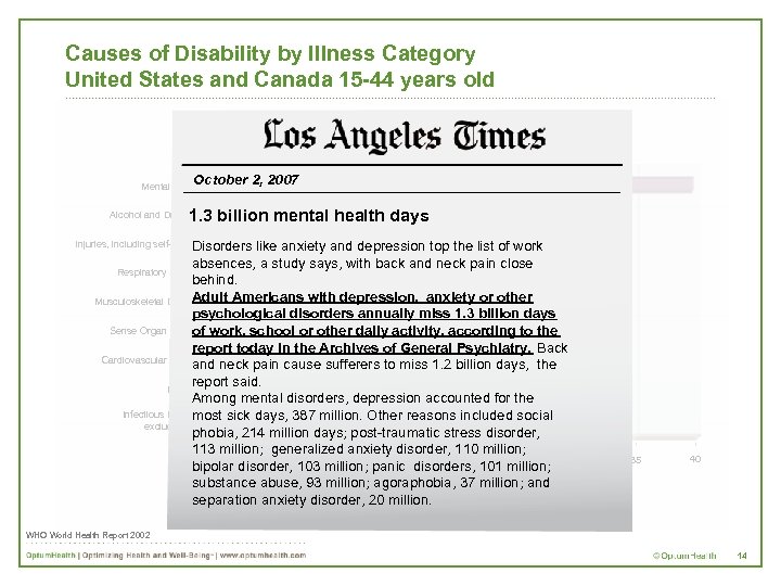 Causes of Disability by Illness Category United States and Canada 15 -44 years old