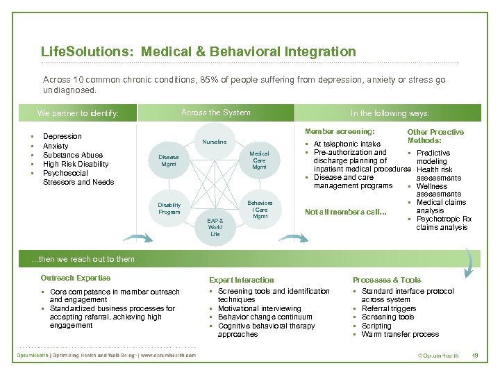 Life. Solutions: Medical & Behavioral Integration Across 10 common chronic conditions, 85% of people