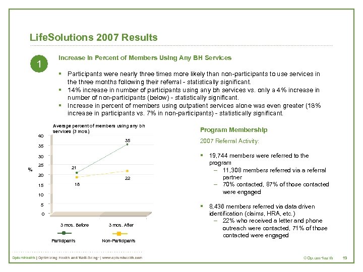 Life. Solutions 2007 Results 1 Increase in Percent of Members Using Any BH Services