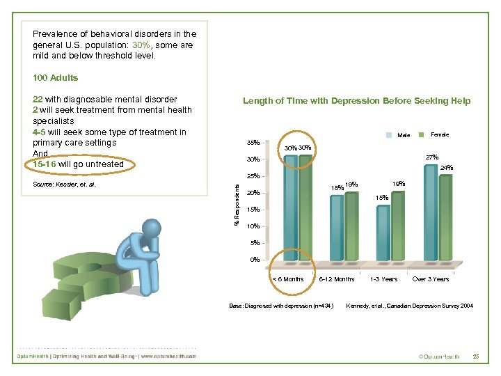 Prevalence of behavioral disorders in the general U. S. population: 30%, some are mild