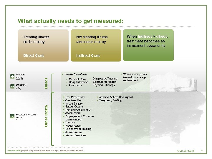 What actually needs to get measured: Treating illness costs money Not treating illness also