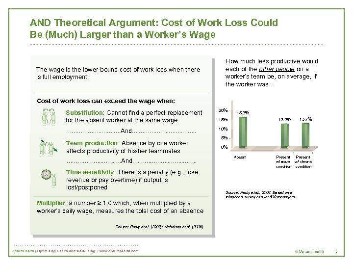AND Theoretical Argument: Cost of Work Loss Could Be (Much) Larger than a Worker’s