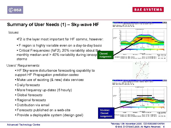 Summary of User Needs (1) – Sky-wave HF Issues • F 2 is the