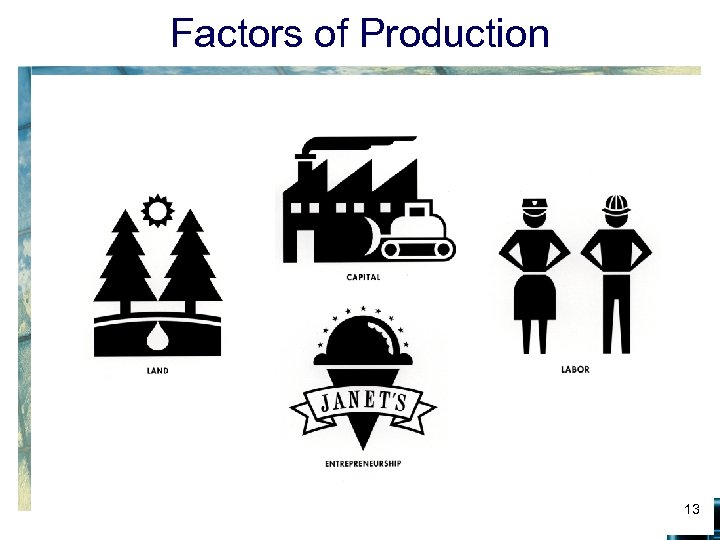 Factors of Production 13 