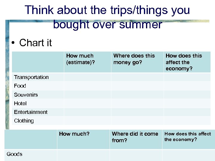 Think about the trips/things you bought over summer • Chart it How much (estimate)?