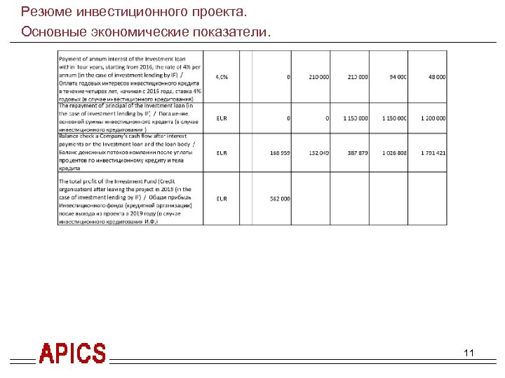 Краткое резюме проекта. Гранитное производство. Резюме инвестиционного проекта. Основные экономические показатели. Распил заготовок под