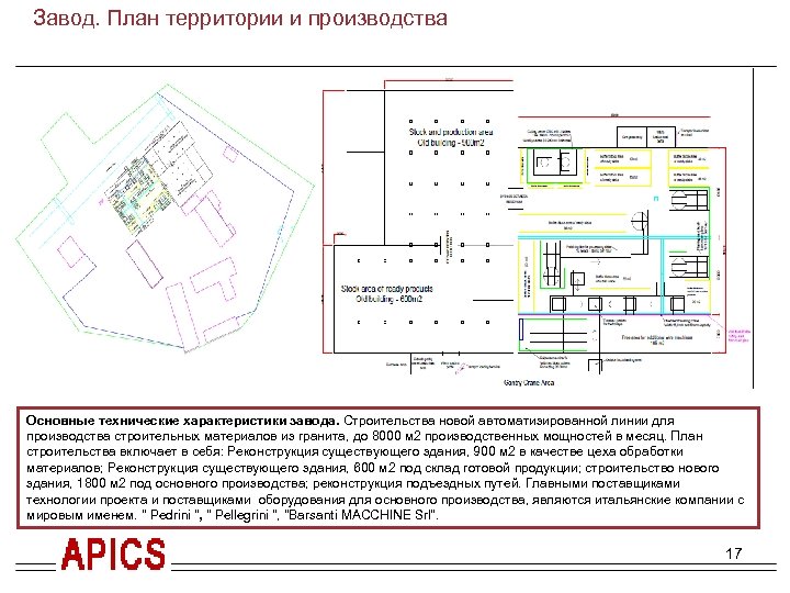 Краткое резюме проекта. Гранитное производство. Завод. План территории и производства Распил заготовок под размер