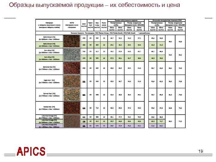 Краткое резюме проекта. Гранитное производство. Образцы выпускаемой продукции – их себестоимость и цена Распил