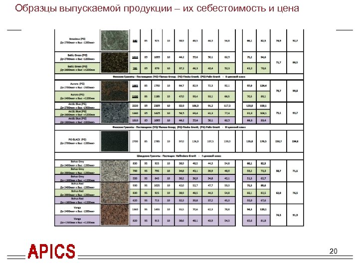 Краткое резюме проекта. Гранитное производство. Образцы выпускаемой продукции – их себестоимость и цена Распил
