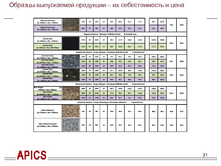 Краткое резюме проекта. Гранитное производство. Образцы выпускаемой продукции – их себестоимость и цена Распил