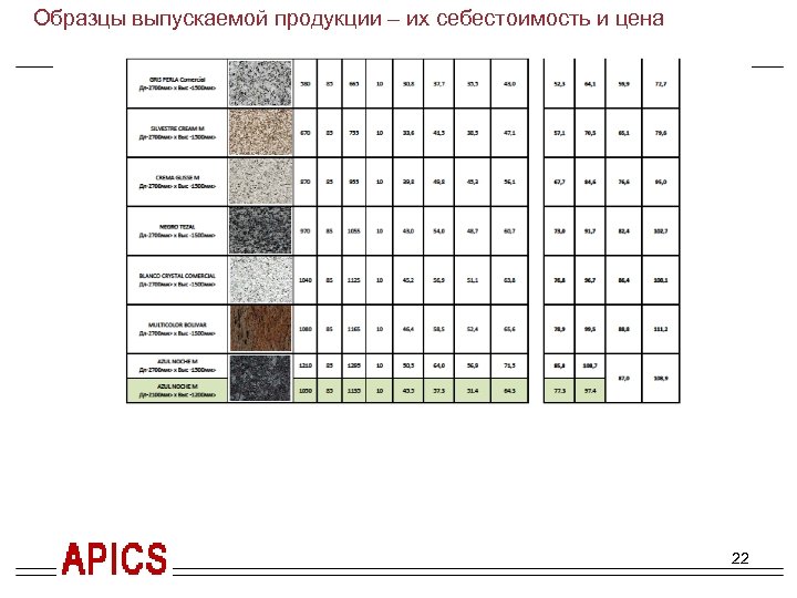 Краткое резюме проекта. Гранитное производство. Образцы выпускаемой продукции – их себестоимость и цена Распил