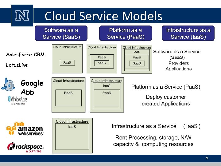 Cloud Service Models Software as a Service (Saa. S) Platform as a Service (Paa.
