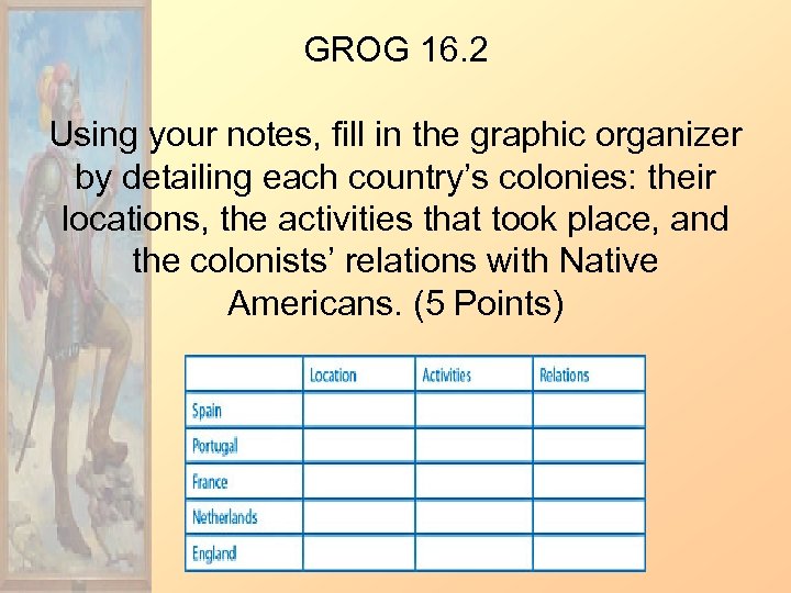 GROG 16. 2 Using your notes, fill in the graphic organizer by detailing each