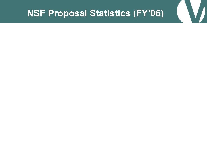 NSF Proposal Statistics (FY’ 06) NSF-9 