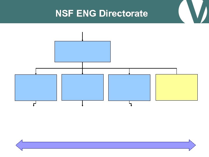 NSF ENG Directorate 