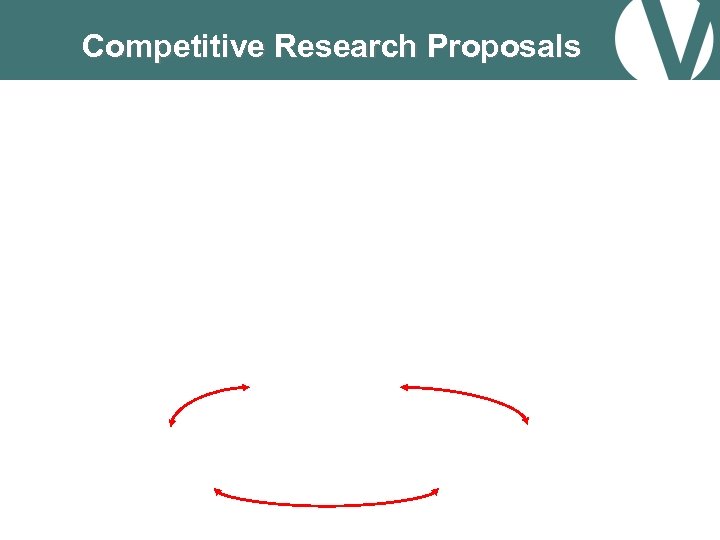Competitive Research Proposals 