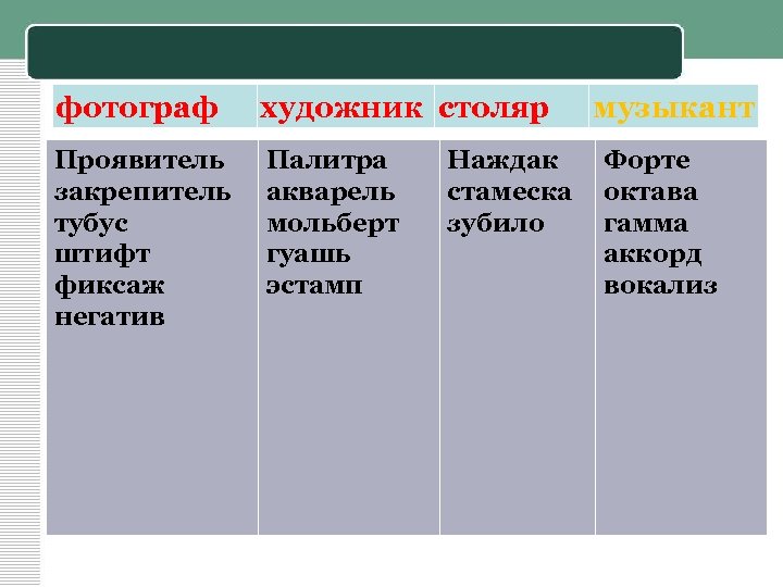 фотограф художник столяр Проявитель закрепитель тубус штифт фиксаж негатив Палитра акварель мольберт гуашь эстамп